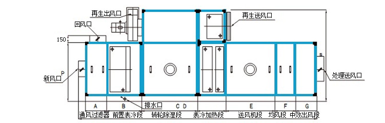 轉(zhuǎn)輪除濕機